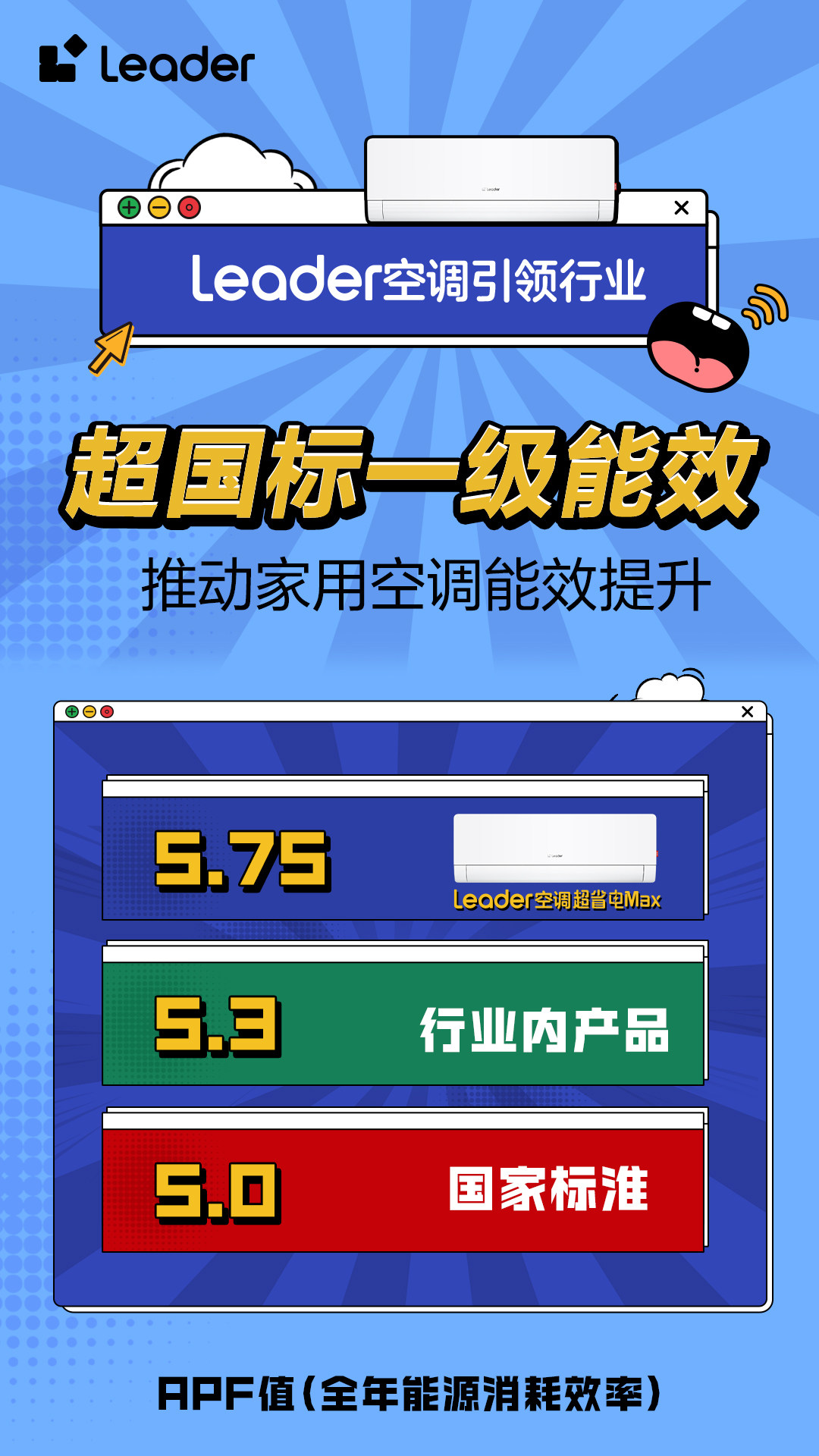 势Leader空调即将开启APF6+时代long8唯一网站省电技术响应绿色节能大(图3)